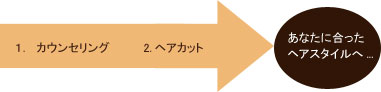 あなたに合ったイメージへ